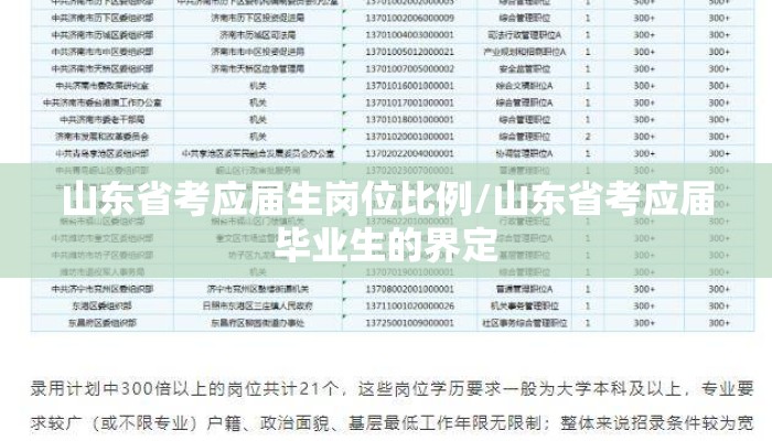 山东省考应届生岗位比例/山东省考应届毕业生的界定