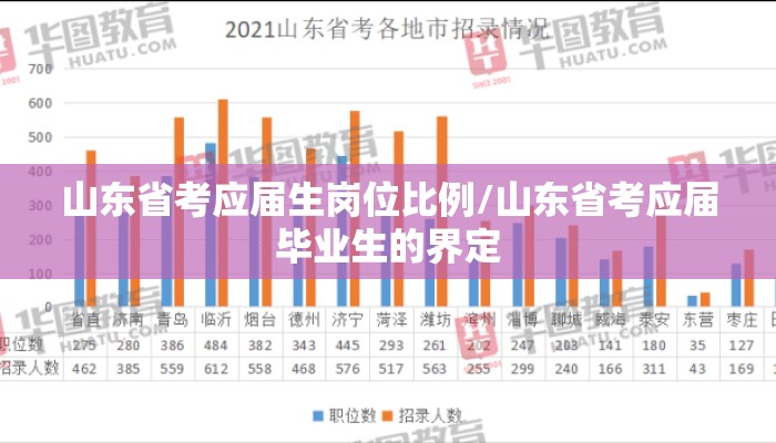 山东省考应届生岗位比例/山东省考应届毕业生的界定