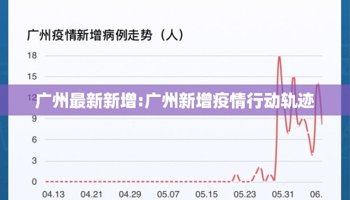 广州最新新增:广州新增疫情行动轨迹