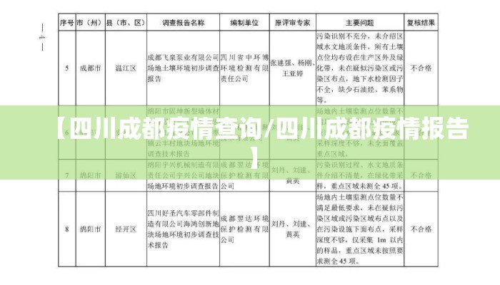 【四川成都疫情查询/四川成都疫情报告】