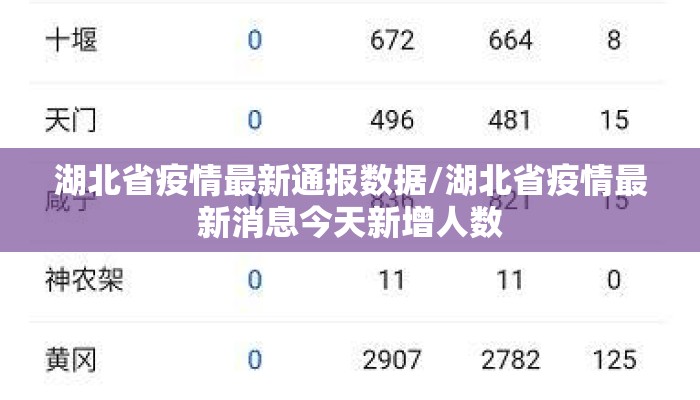 湖北省疫情最新通报数据/湖北省疫情最新消息今天新增人数
