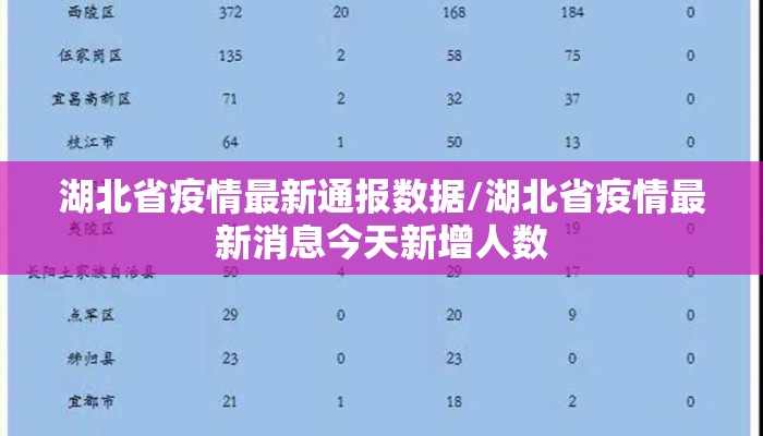 湖北省疫情最新通报数据/湖北省疫情最新消息今天新增人数