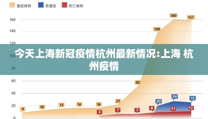 今天上海新冠疫情杭州最新情况:上海 杭州疫情 今天上海新冠疫情杭州最新情况:上海 杭州疫情