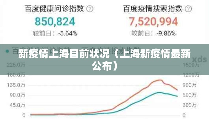 新疫情上海目前状况(上海新疫情最新公布) 新疫情上海目前状况(上海新疫情最新公布)