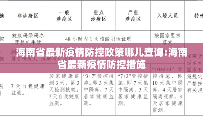 海南省最新疫情防控政策哪儿查询:海南省最新疫情防控措施 海南省最新疫情防控政策哪儿查询:海南省最新疫情防控措施