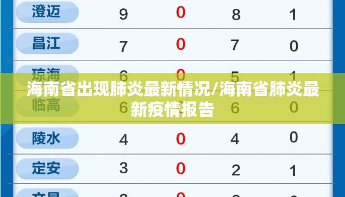 海南省出现肺炎最新情况/海南省肺炎最新疫情报告