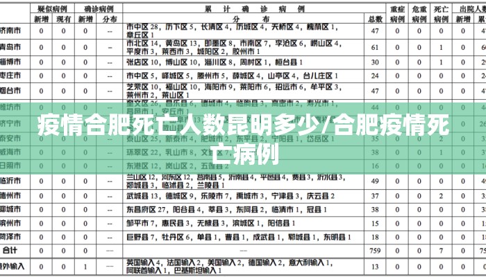 疫情合肥死亡人数昆明多少/合肥疫情死亡病例