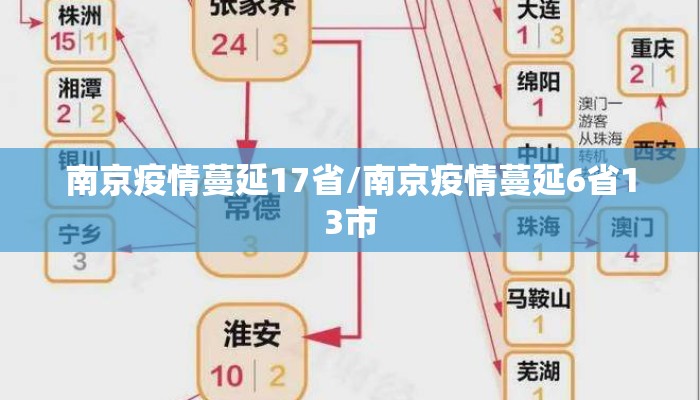 南京疫情蔓延17省/南京疫情蔓延6省13市