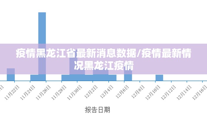 疫情黑龙江省最新消息数据/疫情最新情况黑龙江疫情 疫情黑龙江省最新消息数据/疫情最新情况黑龙江疫情
