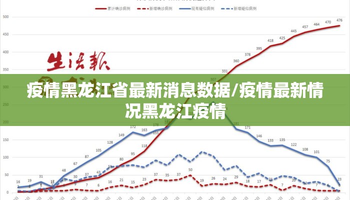 疫情黑龙江省最新消息数据/疫情最新情况黑龙江疫情