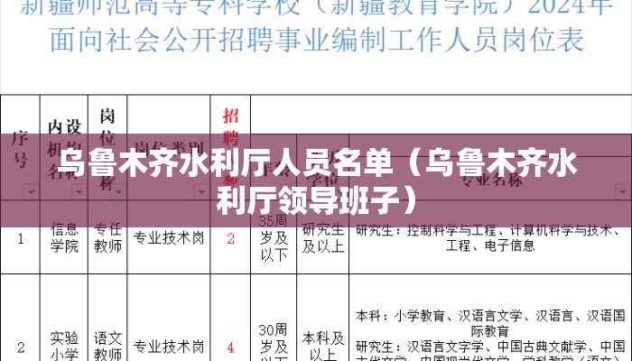 乌鲁木齐水利厅人员名单（乌鲁木齐水利厅领导班子）