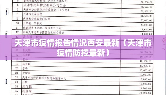天津市疫情报告情况西安最新（天津市疫情防控最新）