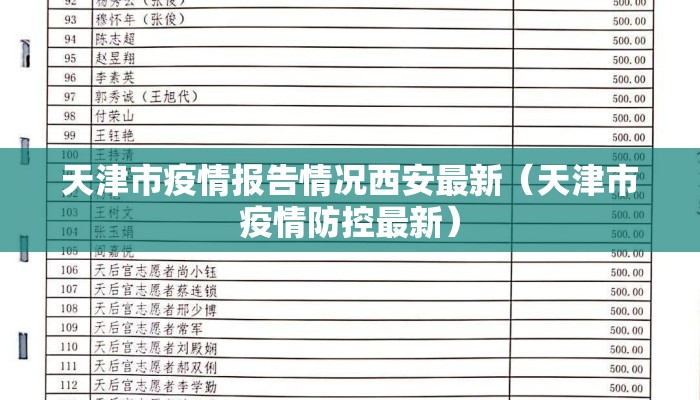 天津市疫情报告情况西安最新（天津市疫情防控最新）