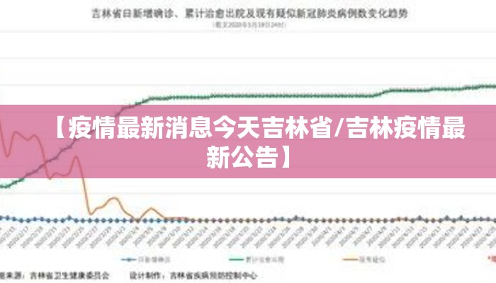 【疫情最新消息今天吉林省/吉林疫情最新公告】