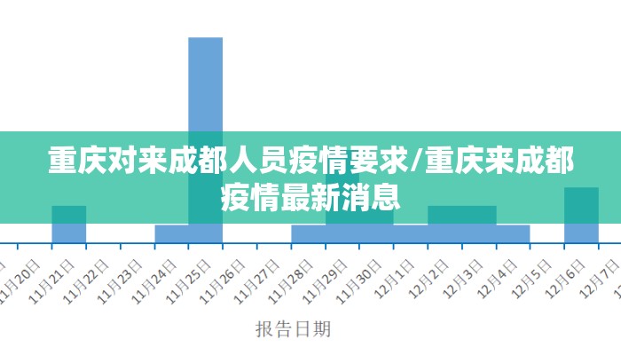 重庆对来成都人员疫情要求/重庆来成都疫情最新消息