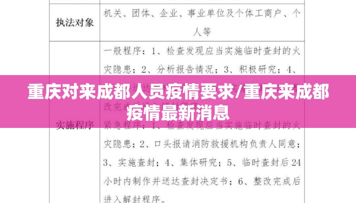 重庆对来成都人员疫情要求/重庆来成都疫情最新消息 重庆对来成都人员疫情要求/重庆来成都疫情最新消息