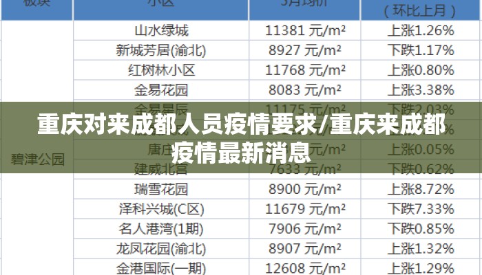 重庆对来成都人员疫情要求/重庆来成都疫情最新消息 重庆对来成都人员疫情要求/重庆来成都疫情最新消息