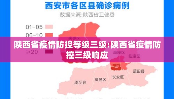 陕西省疫情防控等级三级:陕西省疫情防控三级响应