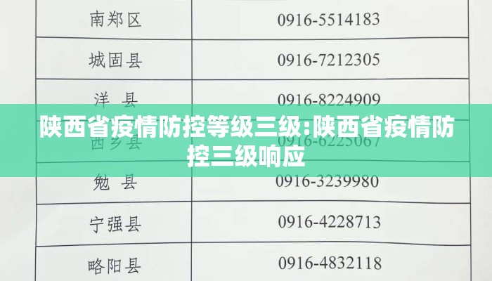 陕西省疫情防控等级三级:陕西省疫情防控三级响应 陕西省疫情防控等级三级:陕西省疫情防控三级响应