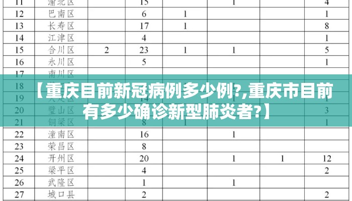 【重庆目前新冠病例多少例?,重庆市目前有多少确诊新型肺炎者?】