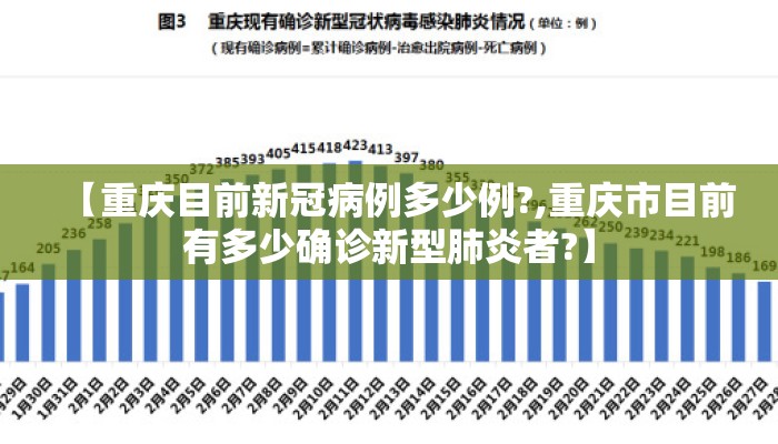 【重庆目前新冠病例多少例?,重庆市目前有多少确诊新型肺炎者?】