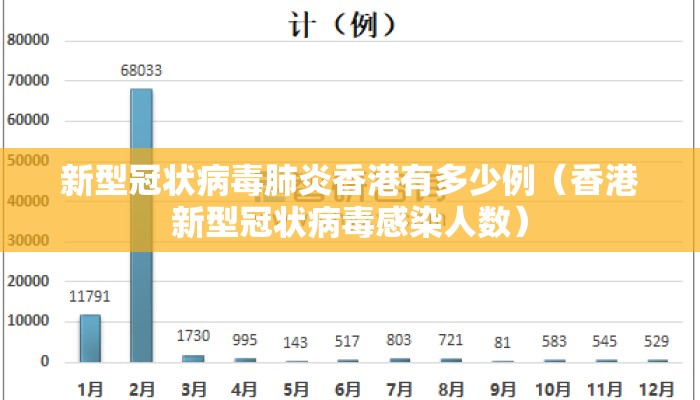新型冠状病毒肺炎香港有多少例（香港新型冠状病毒感染人数）
