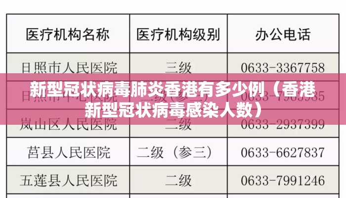 新型冠状病毒肺炎香港有多少例（香港新型冠状病毒感染人数）