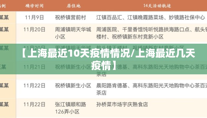 【上海最近10天疫情情况/上海最近几天疫情】 【上海最近10天疫情情况/上海最近几天疫情】