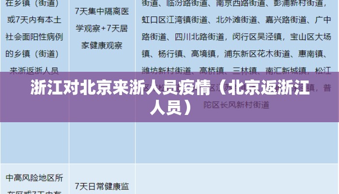 浙江对北京来浙人员疫情（北京返浙江人员）