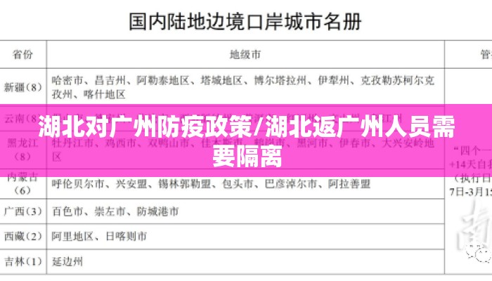 湖北对广州防疫政策/湖北返广州人员需要隔离