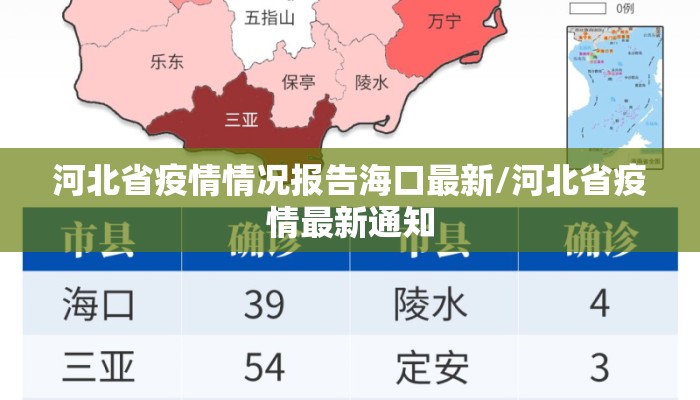 河北省疫情情况报告海口最新/河北省疫情最新通知