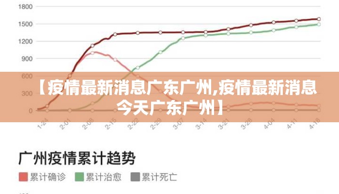 【疫情最新消息广东广州,疫情最新消息今天广东广州】