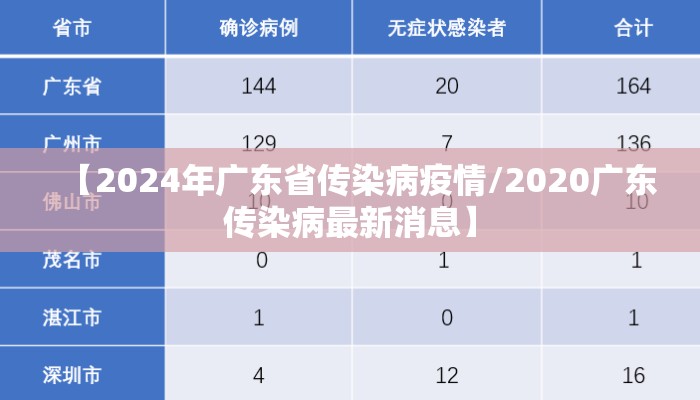 【2024年广东省传染病疫情/2020广东传染病最新消息】