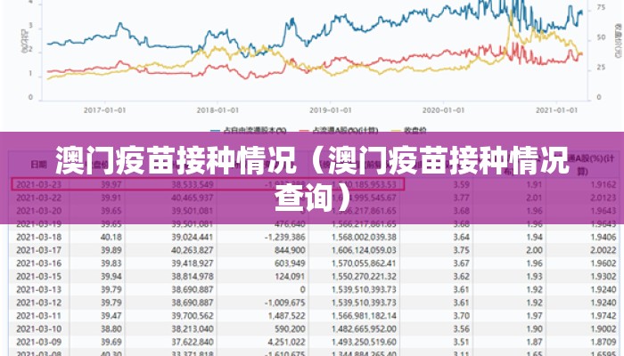 澳门疫苗接种情况(澳门疫苗接种情况查询) 澳门疫苗接种情况(澳门疫苗接种情况查询)
