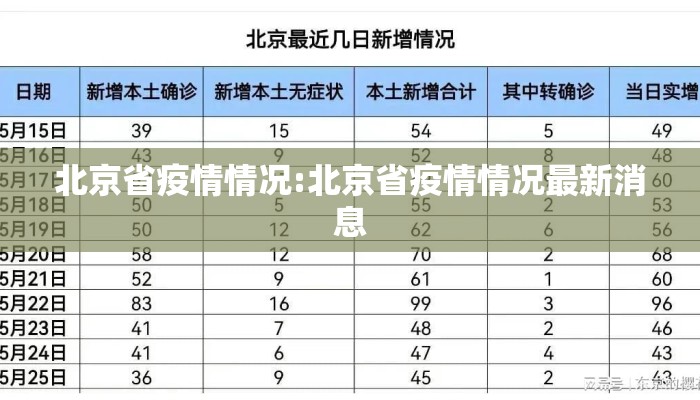 北京省疫情情况:北京省疫情情况最新消息