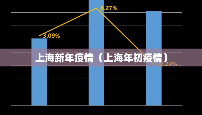 上海新年疫情（上海年初疫情）
