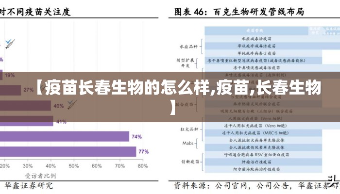 【疫苗长春生物的怎么样,疫苗,长春生物】