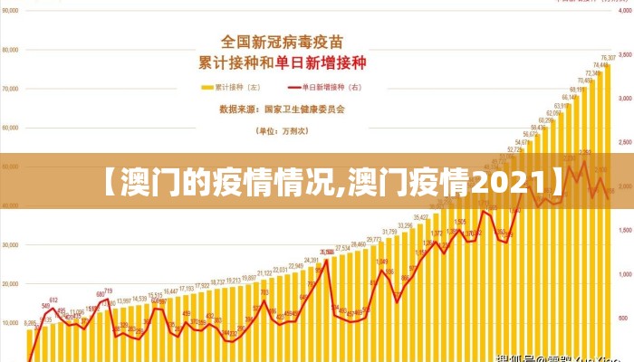 【澳门的疫情情况,澳门疫情2021】 【澳门的疫情情况,澳门疫情2021】