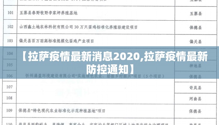 【拉萨疫情最新消息2020,拉萨疫情最新防控通知】