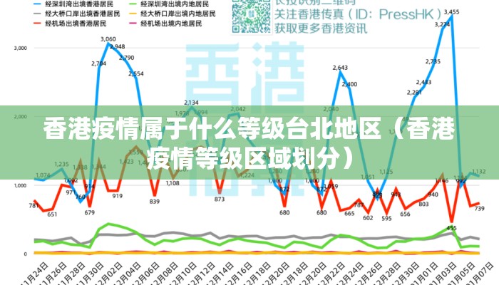 香港疫情属于什么等级台北地区（香港疫情等级区域划分）