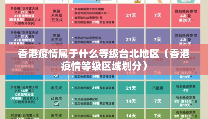 香港疫情属于什么等级台北地区(香港疫情等级区域划分) 香港疫情属于什么等级台北地区(香港疫情等级区域划分)