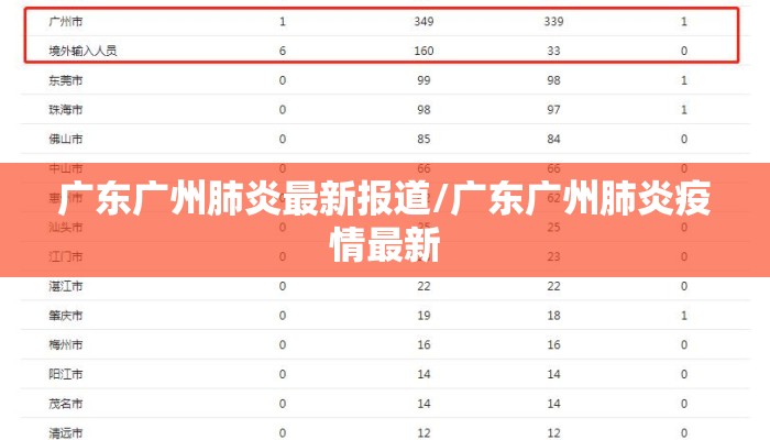 广东广州肺炎最新报道/广东广州肺炎疫情最新 广东广州肺炎最新报道/广东广州肺炎疫情最新