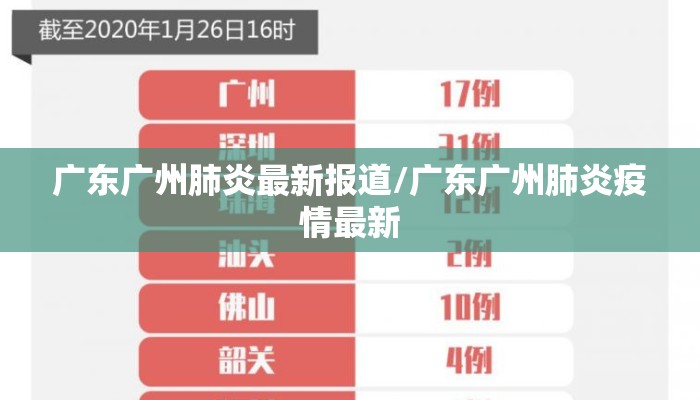 广东广州肺炎最新报道/广东广州肺炎疫情最新 广东广州肺炎最新报道/广东广州肺炎疫情最新