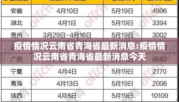 疫情情况云南省青海省最新消息:疫情情况云南省青海省最新消息今天