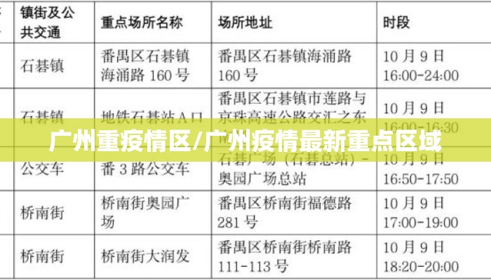 广州重疫情区/广州疫情最新重点区域