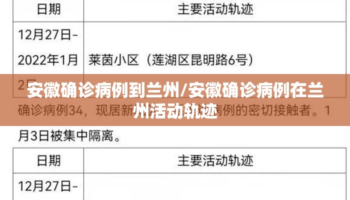 安徽确诊病例到兰州/安徽确诊病例在兰州活动轨迹 安徽确诊病例到兰州/安徽确诊病例在兰州活动轨迹