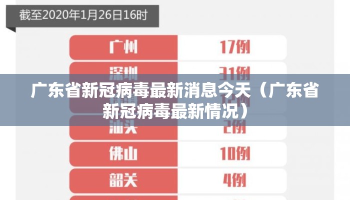 广东省新冠病毒最新消息今天(广东省新冠病毒最新情况) 广东省新冠病毒最新消息今天(广东省新冠病毒最新情况)