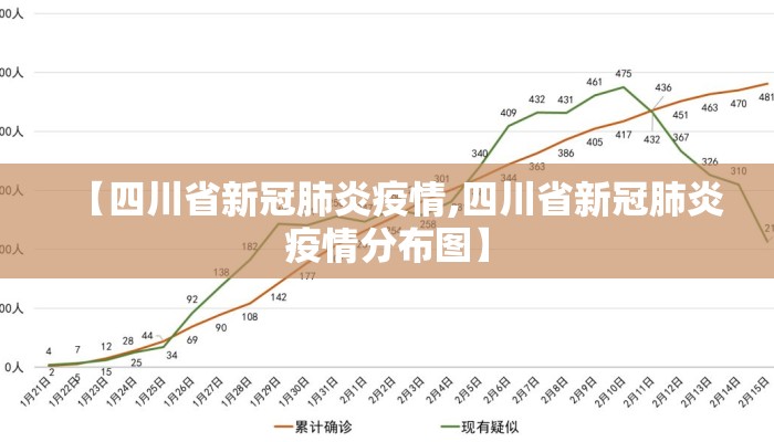 【四川省新冠肺炎疫情,四川省新冠肺炎疫情分布图】 【四川省新冠肺炎疫情,四川省新冠肺炎疫情分布图】