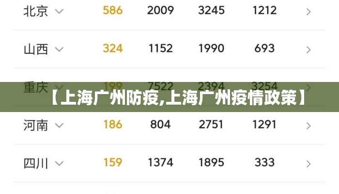 【上海广州防疫,上海广州疫情政策】 【上海广州防疫,上海广州疫情政策】
