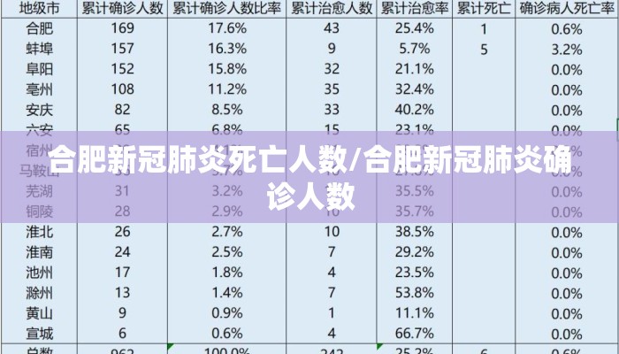 合肥新冠肺炎死亡人数/合肥新冠肺炎确诊人数